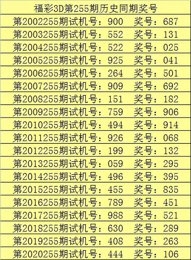 福彩3D开奖号前缘后梦，揭秘号码‘018’的独特魅力与前后关系