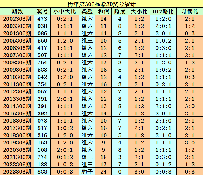 3D20149期开奖结果揭晓，幸运数字点亮生活