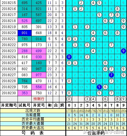 3D048期开奖结果，揭秘幸运数字，共赏彩民喜悦