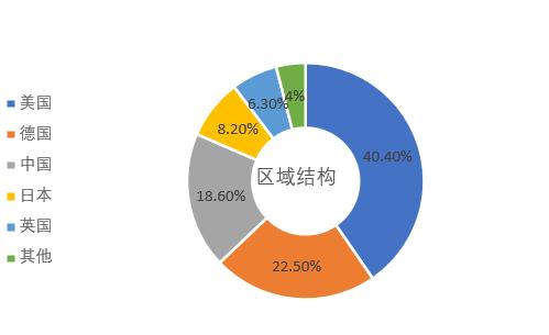 3D基本走势图带连线（专业版）解锁数据可视化新境界