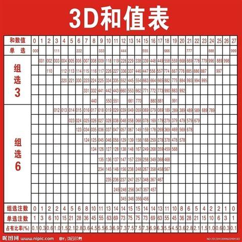 福彩3D杂六组选表，深度解析与策略指南