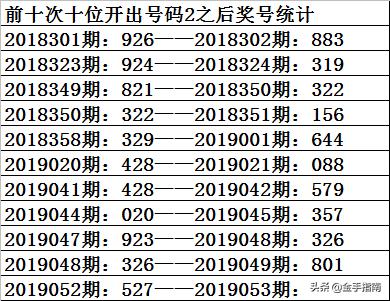 探索组选6开奖号的奇妙世界，数字背后的奥秘与乐趣