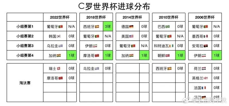 C罗世界杯淘汰赛进球数解析—足球巨星的坚韧与荣耀