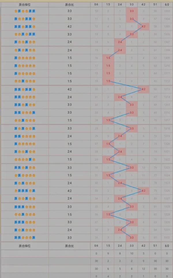 五行与双色球的神秘联系，揭秘数字背后的宇宙奥秘