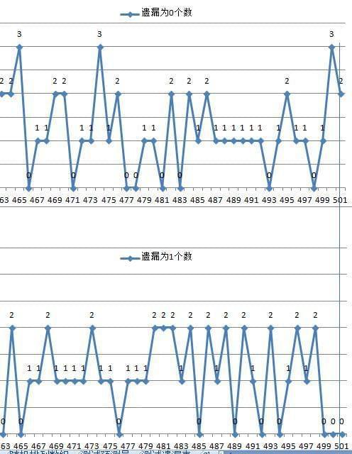 探索体彩排列三，揭秘最大遗漏的奥秘
