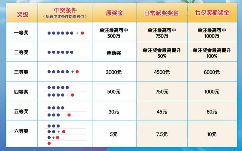 2036年1月7日，揭秘七星彩开奖结果—数字背后的幸运与期待
