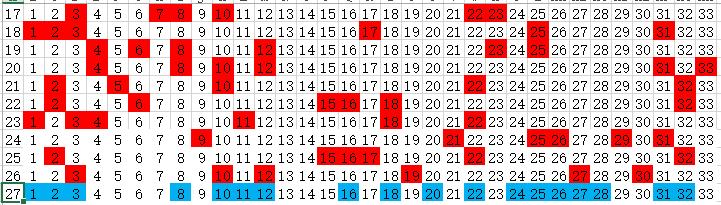 探索双色球7胆拖策略，解锁中奖秘籍