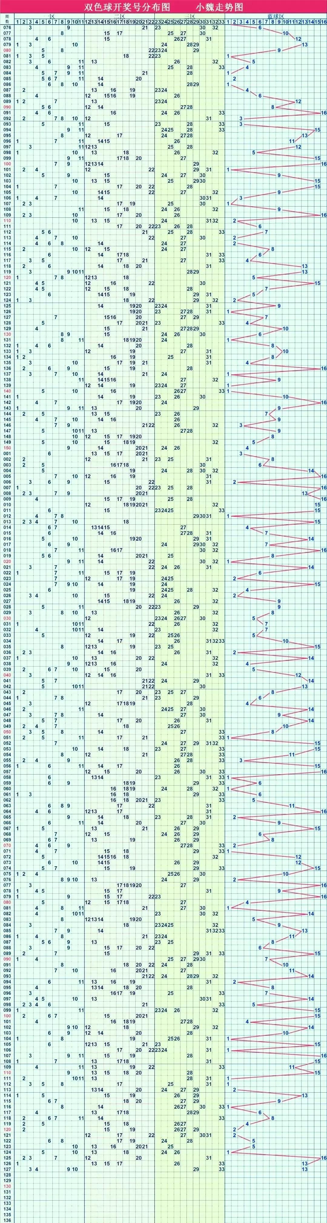 福彩双色球走势综合图，揭秘数字背后的奥秘