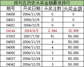 2018年排列五历史开奖全部结果回顾与分析