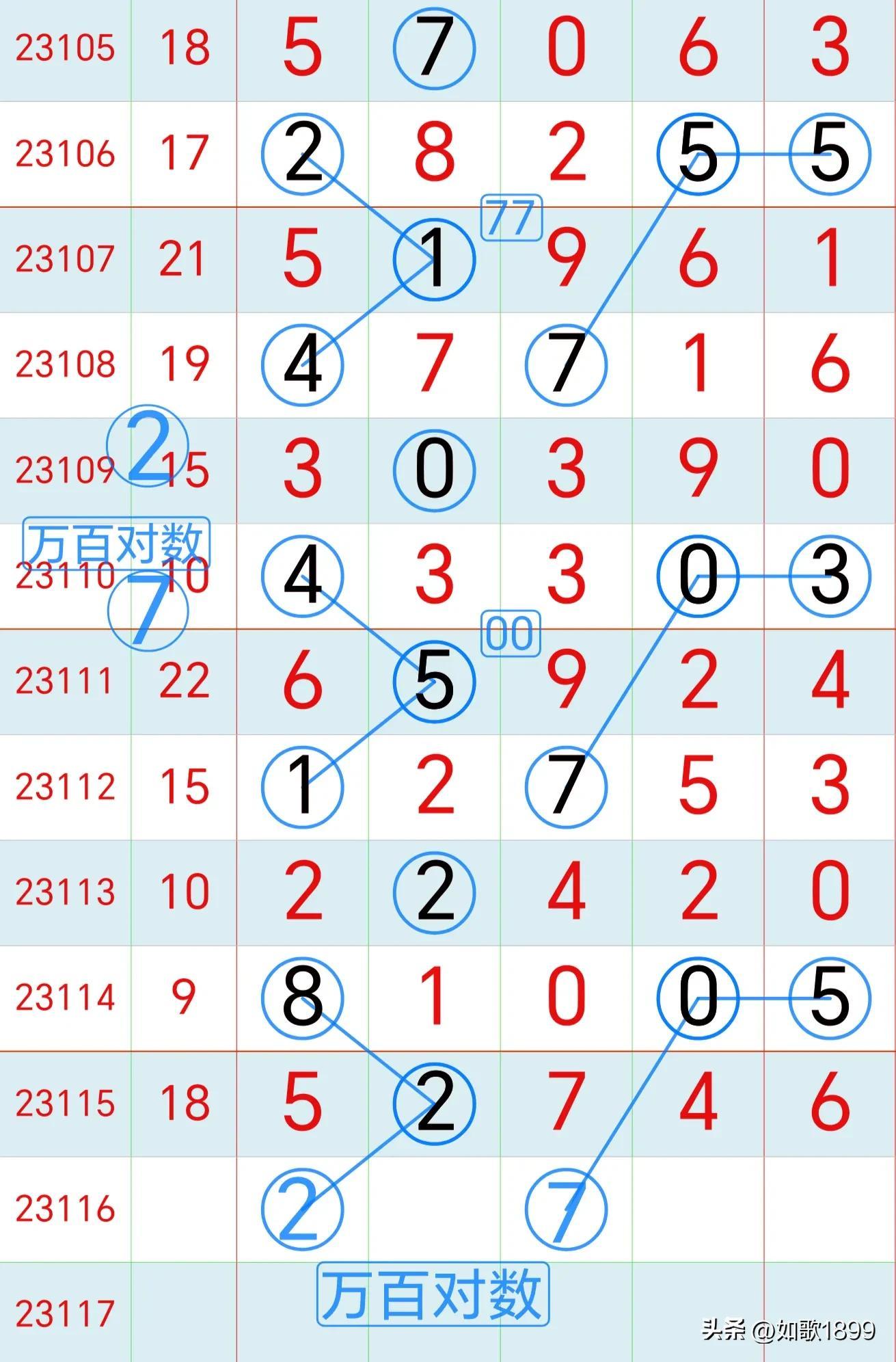 排五开奖走势图，及时更新结果，洞悉数字奥秘