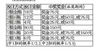 福利彩票15选6游戏规则详解，中奖的奥秘与玩法指南