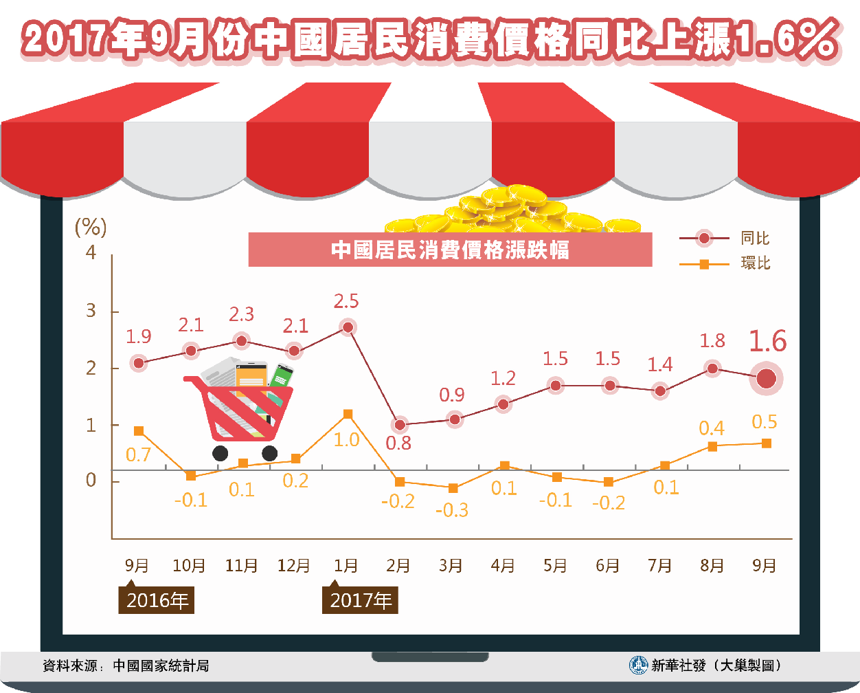 3D中间值的振幅走势与彩经网分析