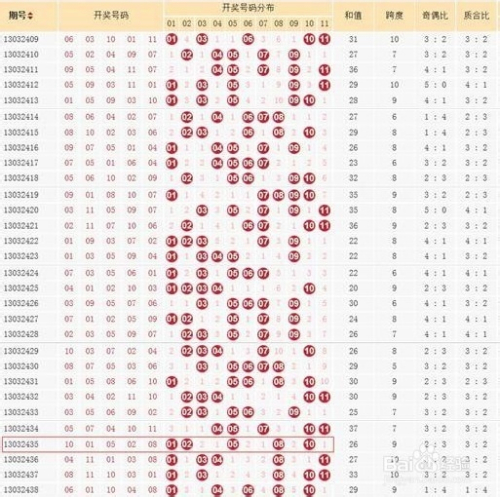 百度双色球杀号定胆，理性与技巧的完美结合