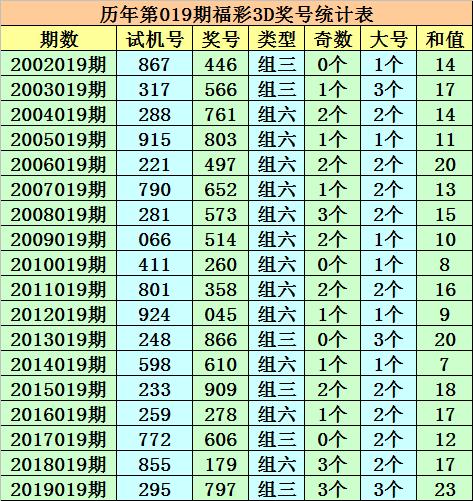 福彩3D第019期历史开奖结果深度解析，探寻数字背后的奥秘