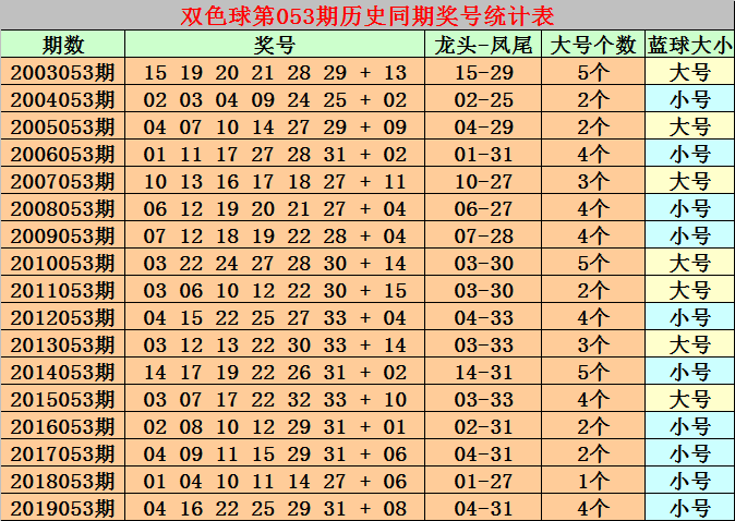 7+1双色球中5个红球的奖金是多少？