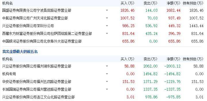 3D开机号与试机号的奥秘，今日揭秘