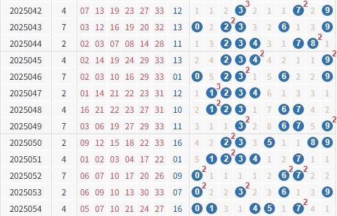 河南福彩二十选五综合走势图，数字背后的奥秘与智慧