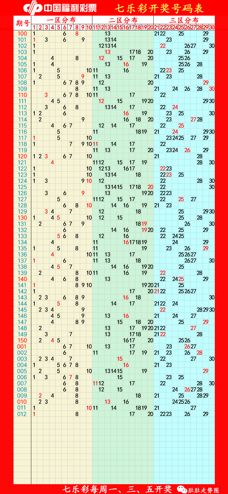 探索中国体育彩票20选5走势图表，理性与幸运的交织