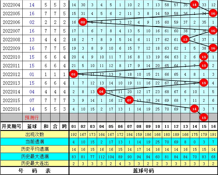 探索双色球，近15期开奖号码的深度解析
