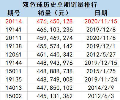 2034年回顾