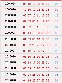 探索双色球，2013年下载与安装的回顾