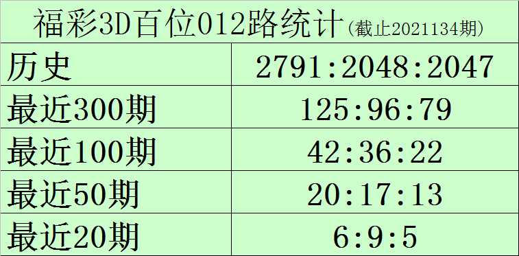 135期双色球预测，理性分析，谨慎投注