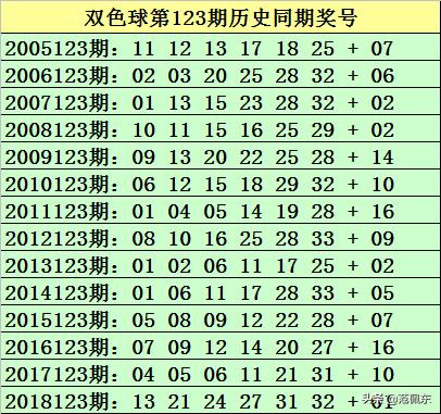 探索第091期双色球，数字背后的幸运与希望