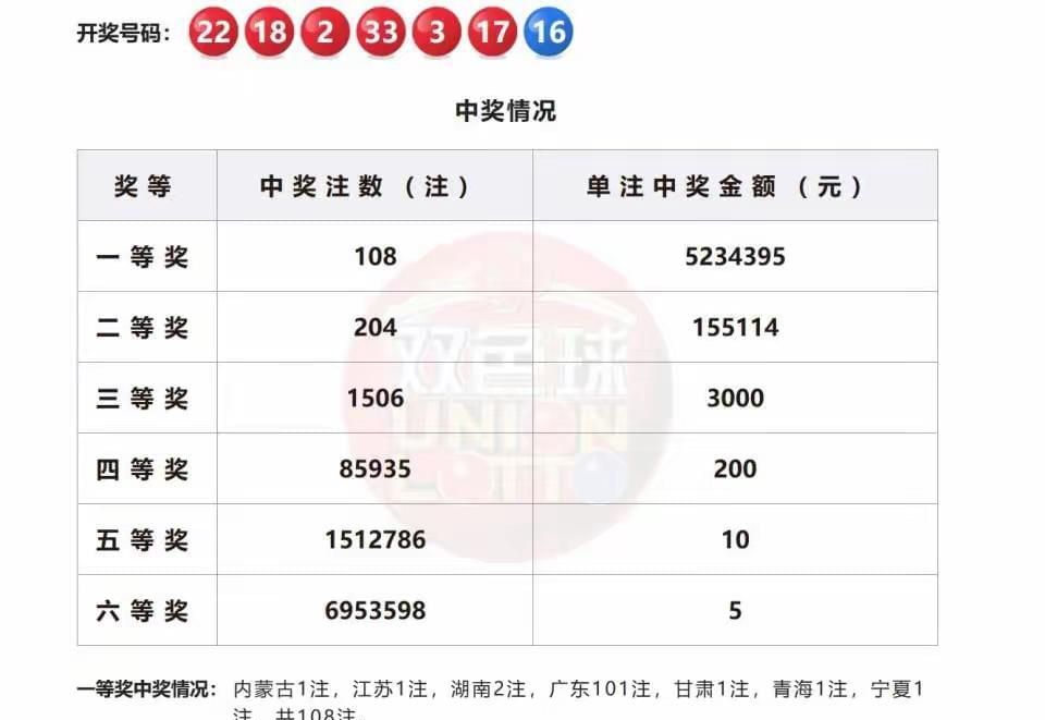 2036年，揭秘福彩新纪元—第17期特别中奖号码背后的故事