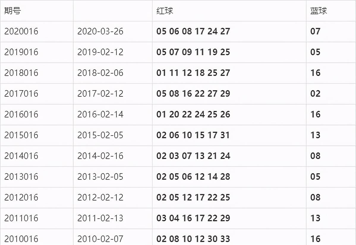 揭秘双色球3104期开奖结果，回顾与解析第29期的惊喜瞬间