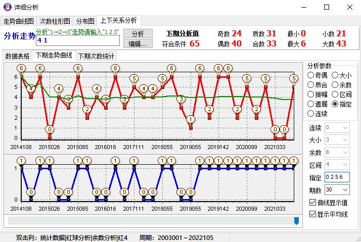 2018年双色球67期，单挑一注的勇气与智慧