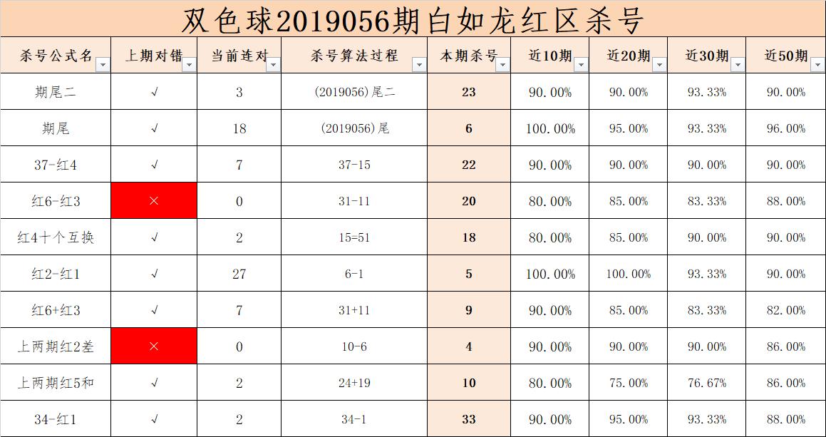 2019年双色球第34周，揭秘梦想与幸运的碰撞—记述一则关于希望、坚持和惊喜的故事