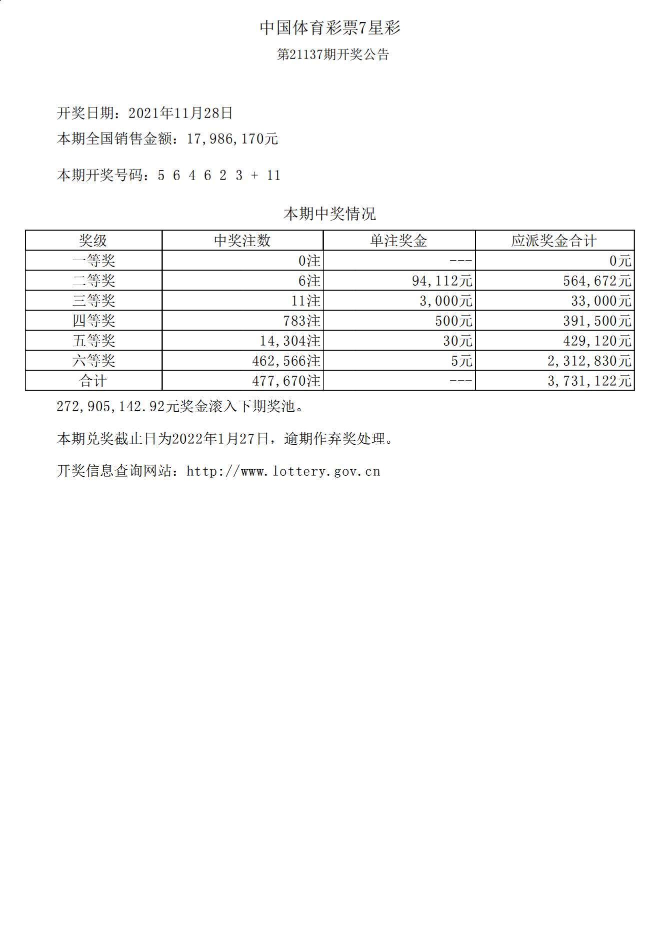 21117期体彩7位数开奖号码