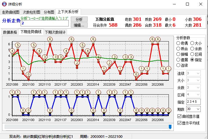 快乐八除6余数走势图，解锁数字游戏中的隐藏规律