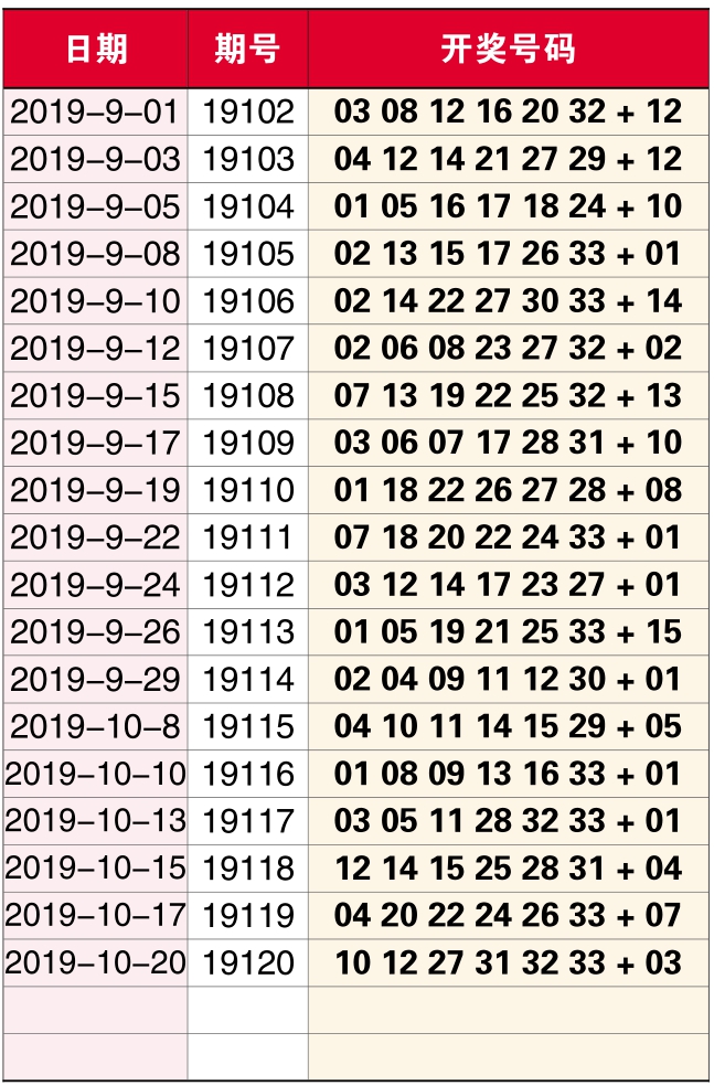 双色球1月17日开奖号码