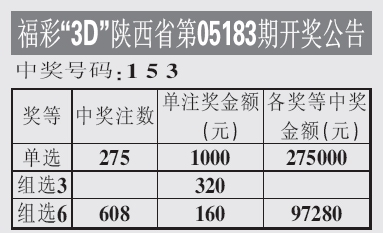 福彩3D图全览，今日最新开奖号码揭秘