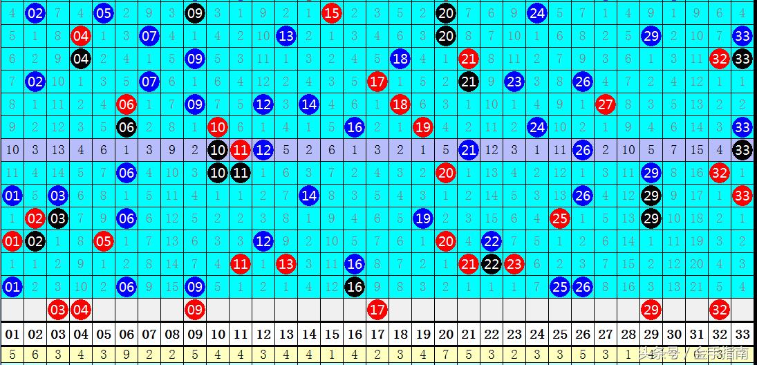 2013年4月5日，揭秘双色球第67期开奖结果