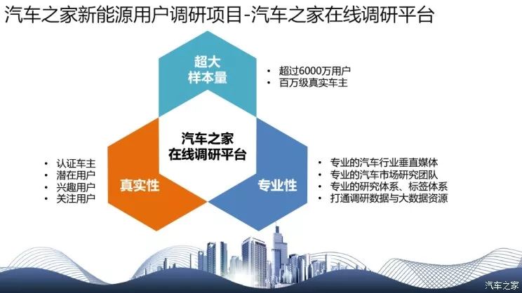 调查网，第一视角的洞察与洞见—以第一调差为例