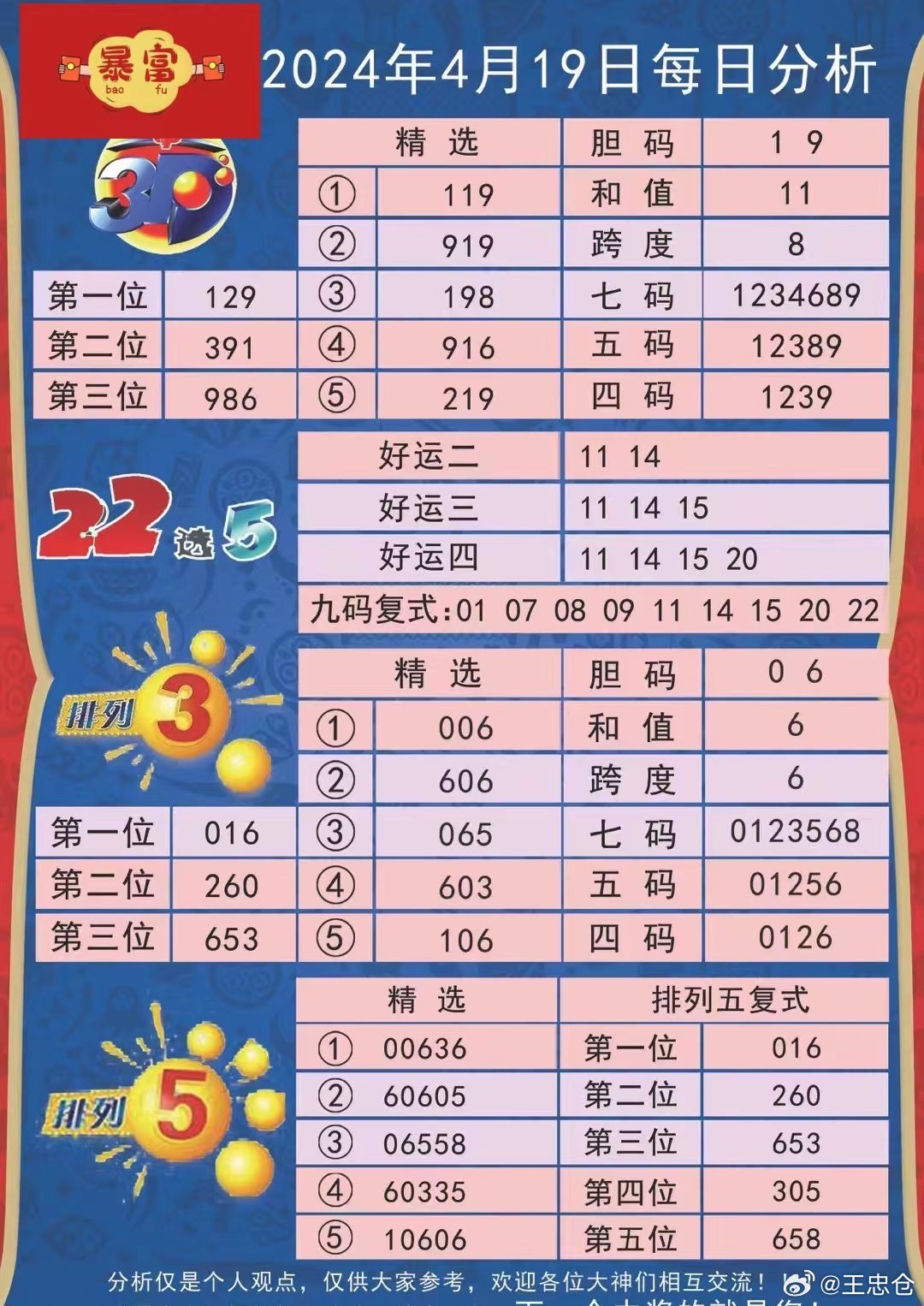 今晚的3D彩报，揭秘数字背后的奇幻与期待