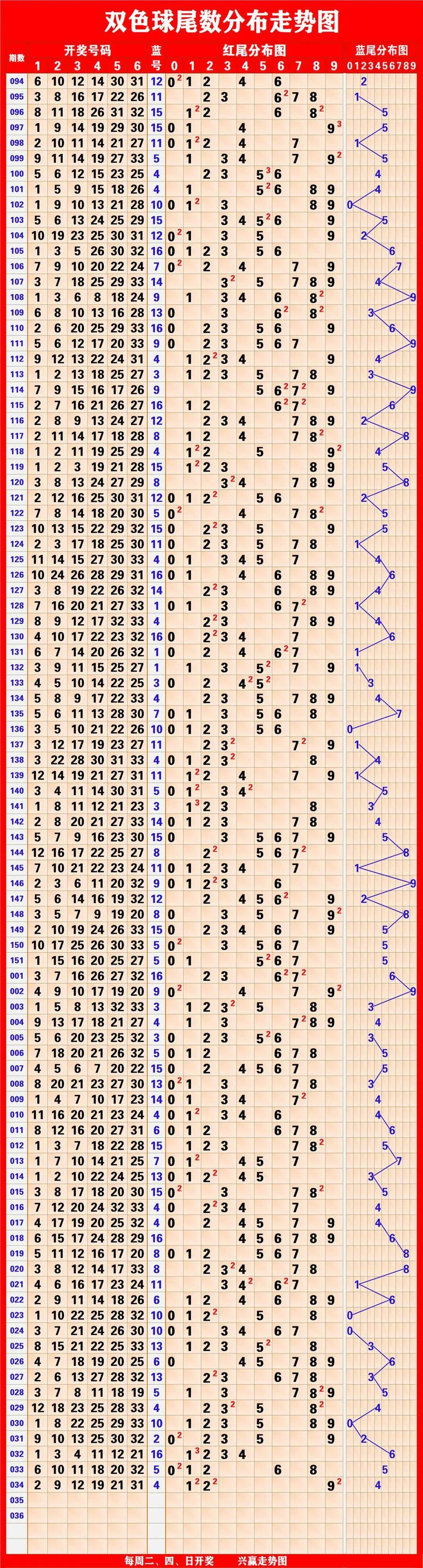 探索双色球号码走势，一份详尽的图表下载指南