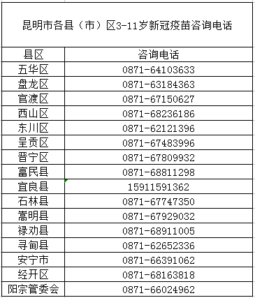 昆明市疫苗接种工作取得新进展，新增疫苗接种人数再创新高