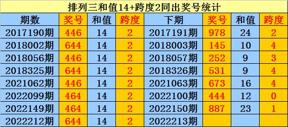 排列三，十位和值图解密