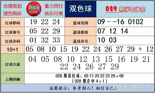 2019年双色球必中一等奖的号码，理性与幸运的天平