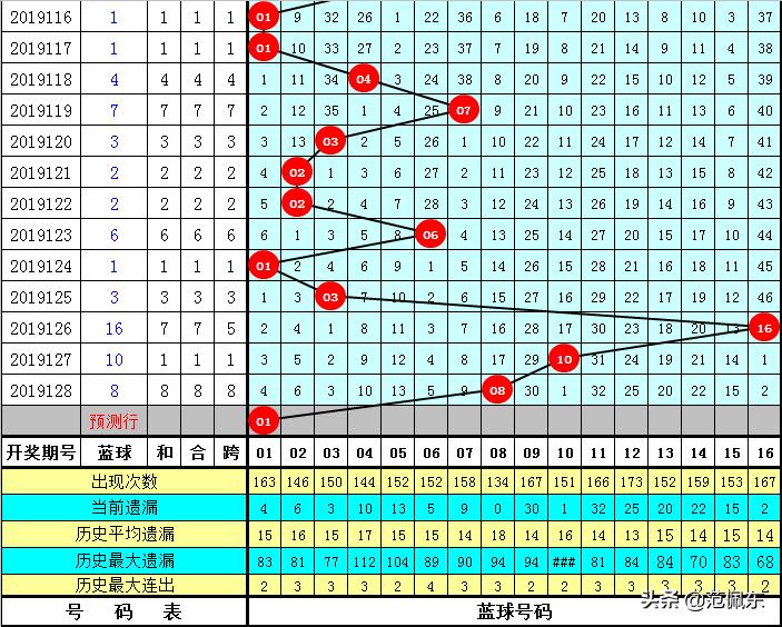 探索双色球第129期，开机号与试机号的奥秘