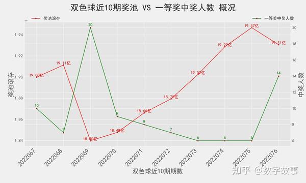 预测未来，洞悉双色球—72期走势图深度解析