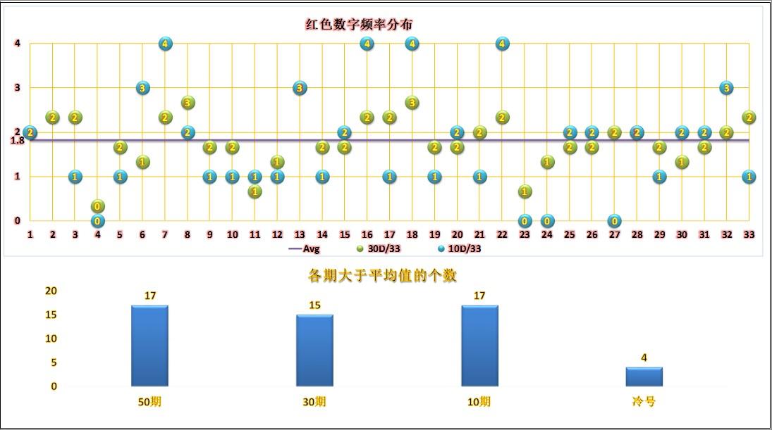 探索双色球预测的专家级技巧，揭秘数字背后的奥秘