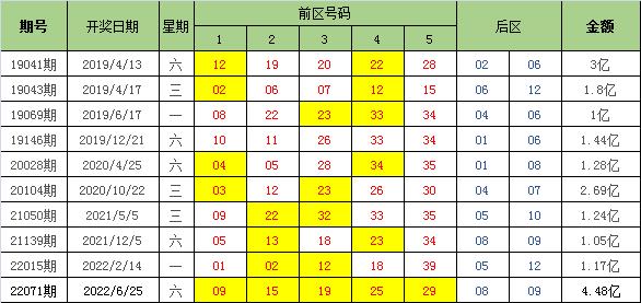 2019年体彩大乐透第47期开奖结果揭晓，幸运数字照亮梦想之路