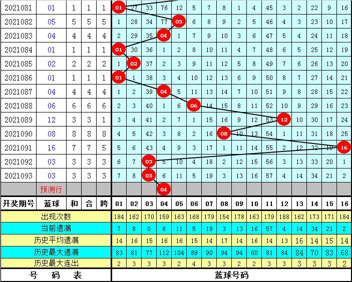 21年双色球第094期，梦想与希望的交汇