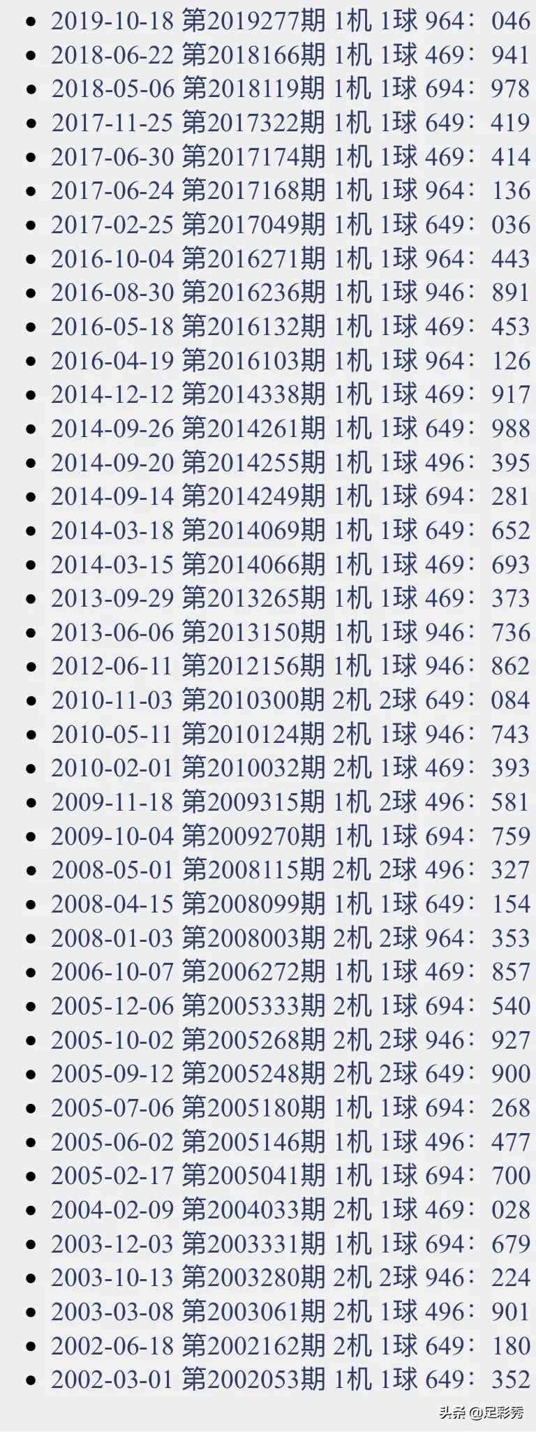 福彩3D今日金码揭秘，探寻数字背后的幸运密码