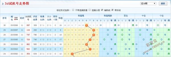 3D彩票，今日试机号与金码的神秘面纱