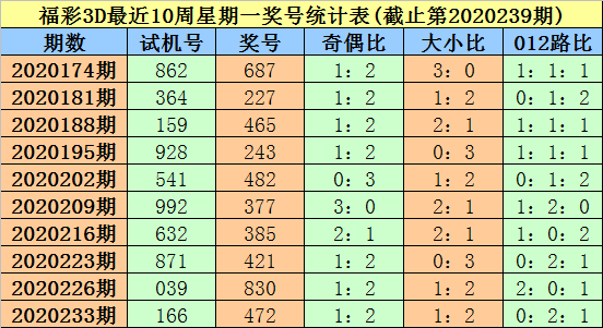 探索3D彩票的奥秘，三区试机号、关注号的金码与和值7及16